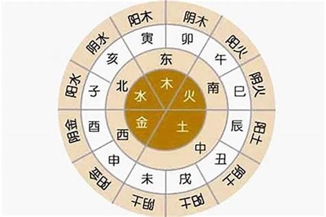 八字查詢五行|生辰八字算命、五行喜用神查詢（免費測算）